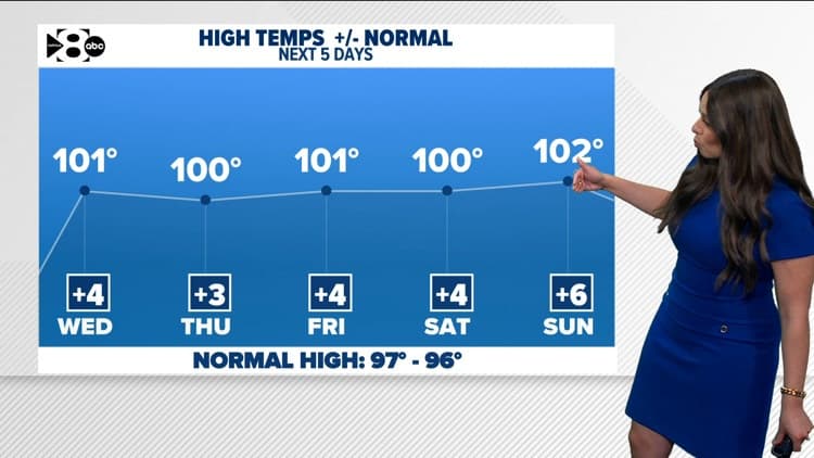 DFW Weather: It's back-to-school week! Here's the latest forecast for North Texas kids headed back to the classroom.